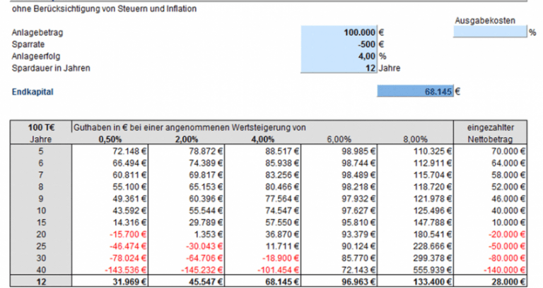 Grafik Entnahmeplan mit Investmentfonds