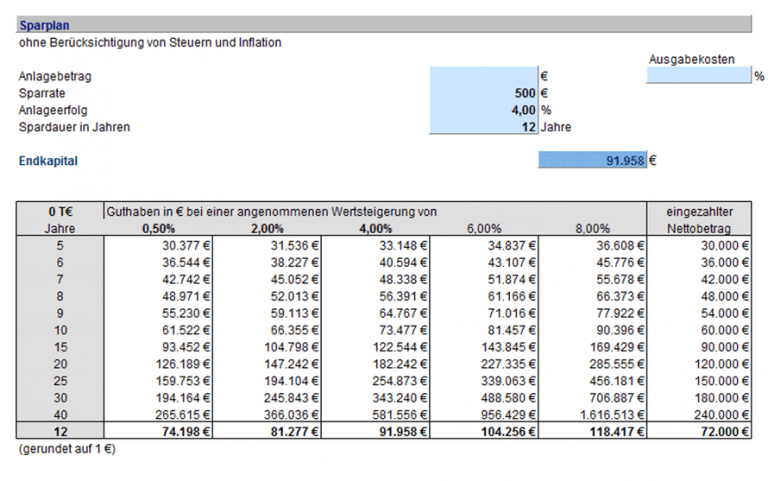 Grafik Sparplan mit Investmentfonds